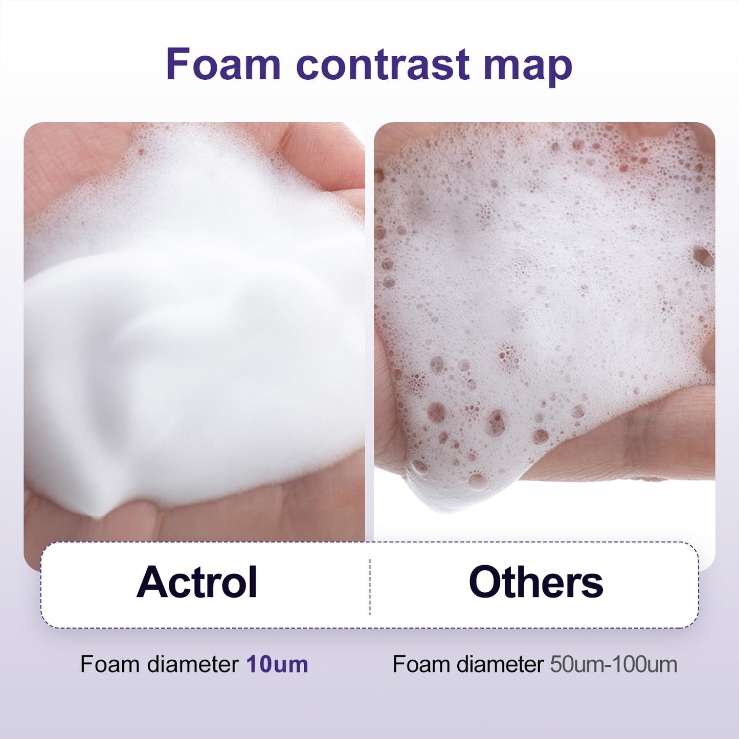 Eyelash Cleanser Concentrate 100ml Professional Lash Shampoo Foaming Cleanser Lash Wash Concentrate for Extensions Lashes with Salon Home Care-Makes 40 Bottles Grape-GlimoraGlow