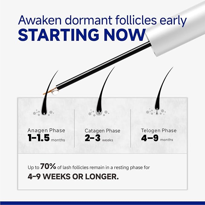 Lash Serum for Eyelash Growth – Eyelash Growth Serum Advanced Peptide Formula with 2.3× Absorption for Fuller, Thicker & Longer Lashes – Vegan & Cruelty-Free, Clinically Tested – 5ml-GlimoraGlow