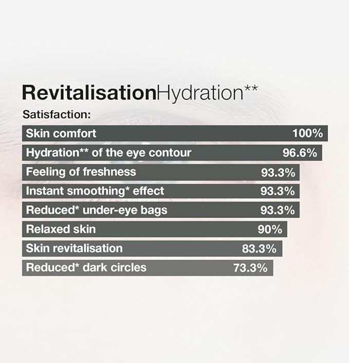 Cellcosmet Cellmen Cell Ultra Eye Serum XT - Revitalizing Anti-Fatigue Eye Cream for Dark Circles (0.5 oz)-GlimoraGlow