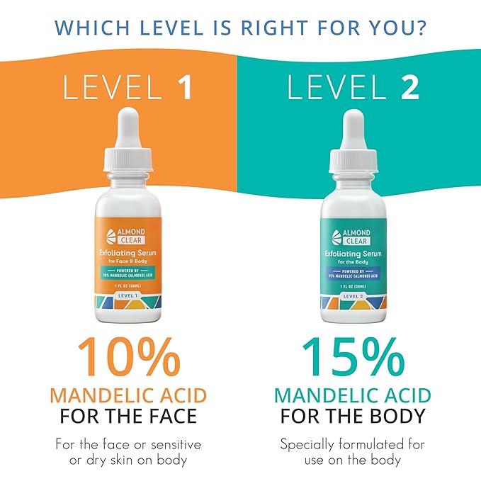 Face & Body Clearing Serum, Level 1- for acne, folliculitis, aging skin, ingrown hairs, dark spots - face, chest, butt, back, thighs, arms - mandelic acid - 1 fl oz-GlimoraGlow