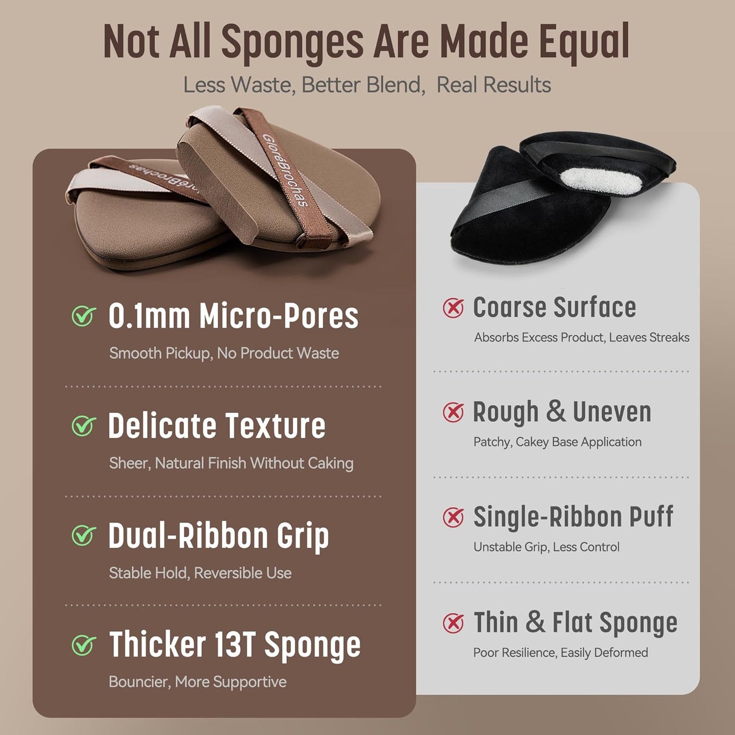 Makeup Sponge Set, GloréBrochas 4PCS Micro Porous Foundation Sponge, Latex-Free PU Makeup Puff, Low Absorption 3.2 Inch Soft Dual-Sided Foundation Puff, Individually Wrapped-GlimoraGlow