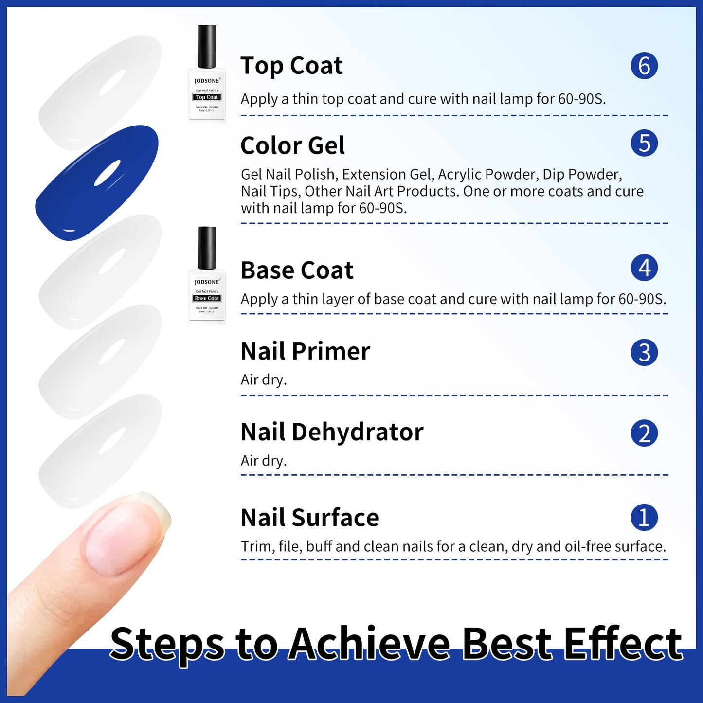 JODSONE 2 Bottles 18ml Top Coat Base Coat Gel Polish Set Compatible for Nail Salon Bright Surface, Girl Gift and At Home DIY Need U V Lamp Curing-GlimoraGlow