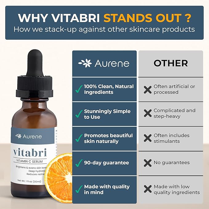 Vitabri Vitamin C Serum for Face – Brightening & Anti-Aging Formula with Vitamin C, Ferulic Acid & Botanicals – Hydrating Serum for Dark Spots, Tone & Fine Lines – 1 Fl Oz-GlimoraGlow