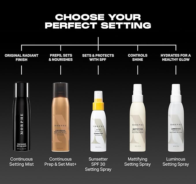 Morphe Jumbo Continuous Prep & Set Face Mist - Hydrating Setting Spray for Makeup & Skin Prep - Enriched with Ceramides and Antioxidants for a Radiant Finish (6.5 oz)-GlimoraGlow