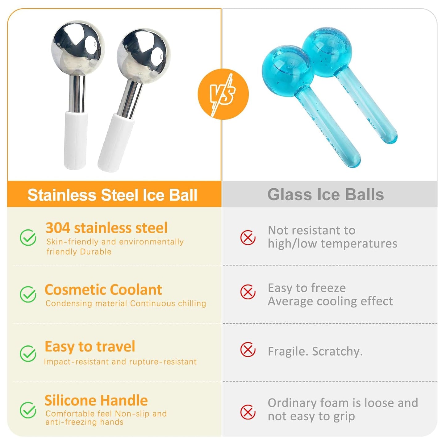 Ice Globes for Face, Unbreakable Stainless Steel Ice Globes for Facials for Puffiness, Wrinkles,Ice Balls for Face Neck & Eyes Skin Care-GlimoraGlow