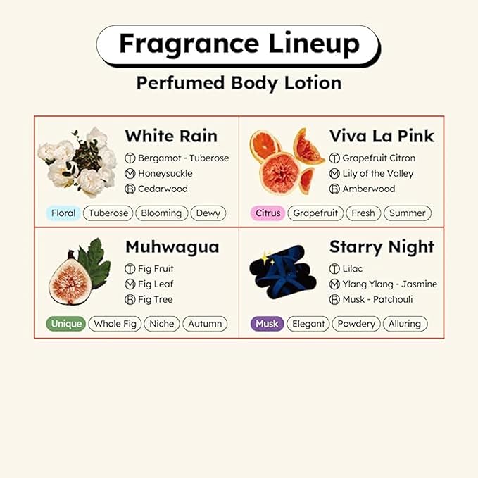 skybottle Perfumed Body Lotion with Pump, Fast Absorbing, Korean Skin Care, Grapefruit Citrus Scented Lotion for Women & Men, 10.1 Fl. Oz-GlimoraGlow