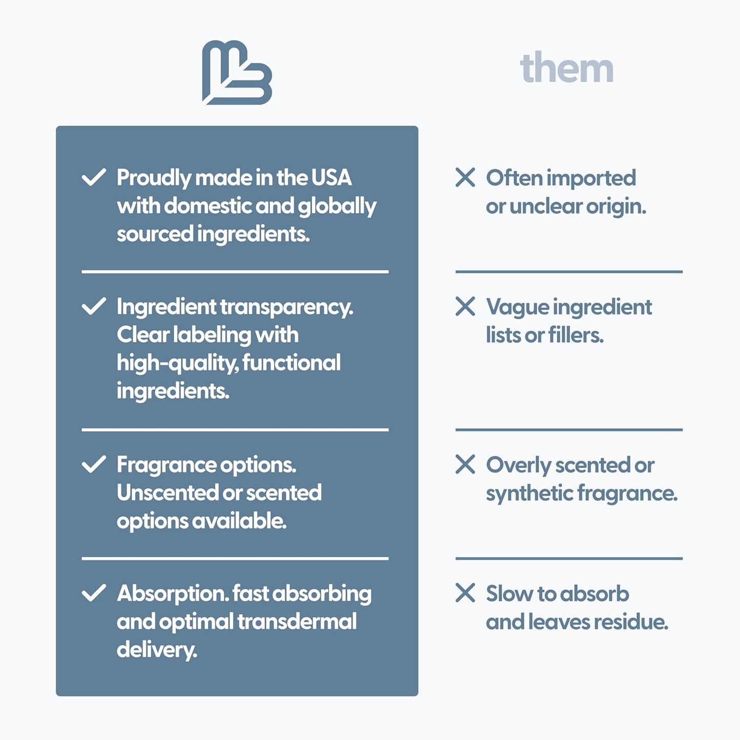 Unscented Magnesium Massage Oil for Sore Muscles, Feet, Joints and Leg Cramps, Helps with Sleeping and Post-Workout Recovery, Fragrance Free Formula for Sensitive Skin, 8 fl oz by M3 Naturals-GlimoraGlow