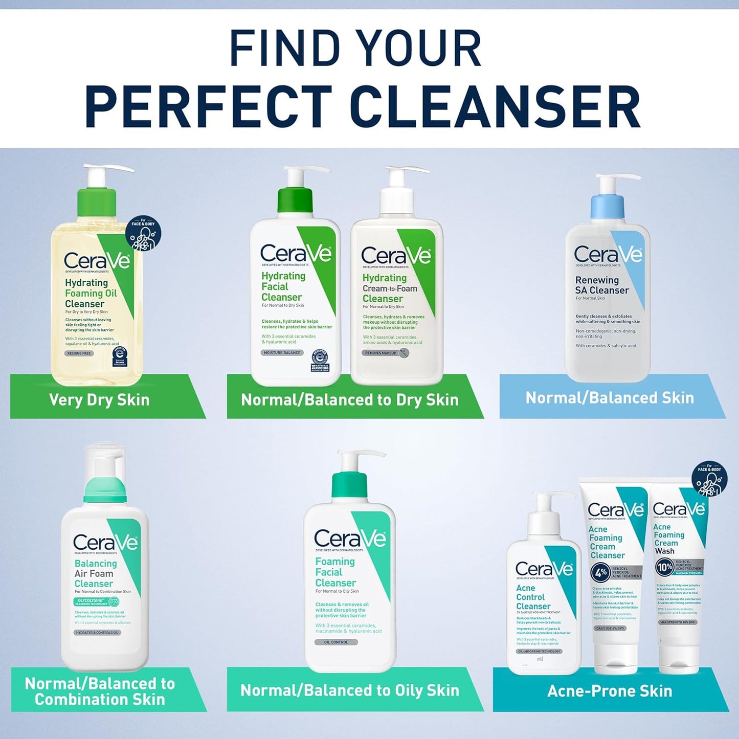 CeraVe Renewing Salicylic Acid Cleanser, Formulated With Hyaluronic Acid, Niacinamide, & Ceramides, Gentle BHA Exfoliating Face Wash Smooths & Softens Skin, Non Comedogenic & Fragrance Free, 8 Ounce-GlimoraGlow