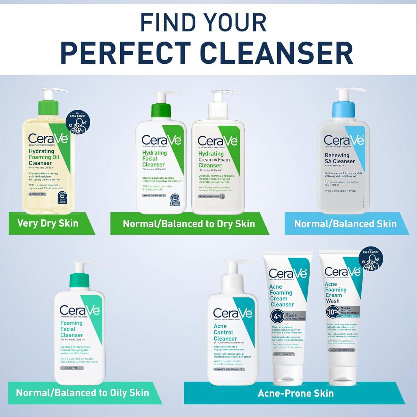 CeraVe Renewing Salicylic Acid Cleanser, Formulated With Hyaluronic Acid, Niacinamide, & Ceramides, Gentle BHA Exfoliating Face Wash Smooths & Softens Skin, Non Comedogenic & Fragrance Free, 16 Ounce-GlimoraGlow