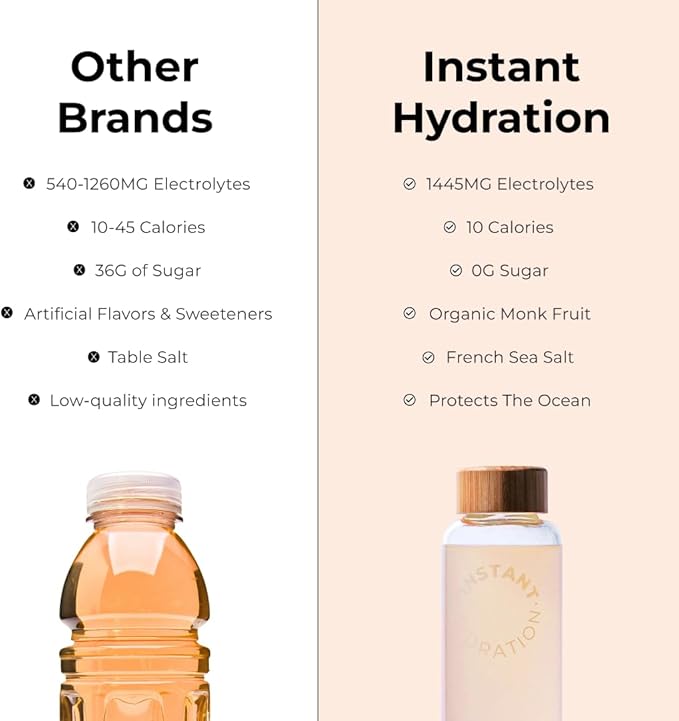 Instant Hydration Electrolytes Powder Packets - Citrus Orange Drink Mix - Zero Sugar - Keto, Vegan, Gluten-Free, Non-GMO - Boost Recovery, Brain Health, Muscle & Tissue Support- 30 Sticks-GlimoraGlow