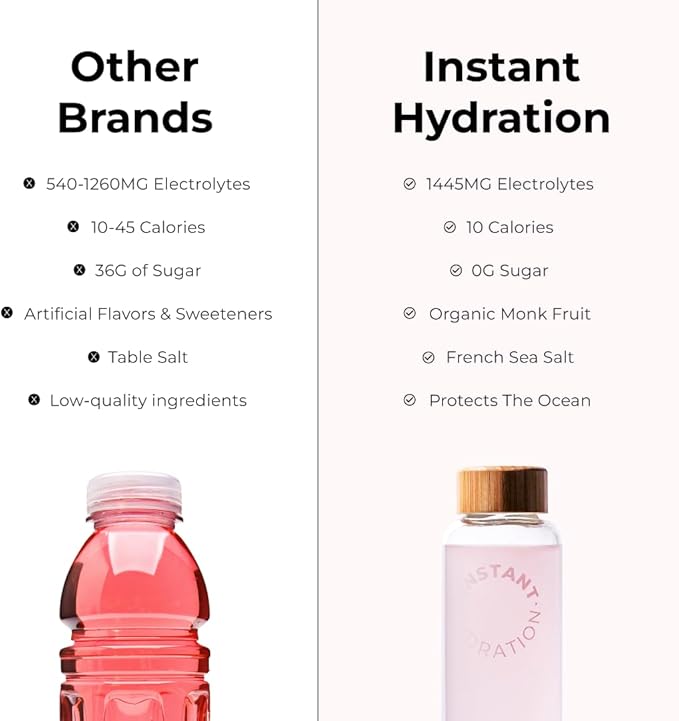 Instant Hydration Electrolytes Powder Packets - Electrolyte Drink Mix - Zero Sugar - Keto, Vegan, Gluten-Free, Non-GMO - Boost Recovery, Brain Health, Muscle & Tissue Support- 30 Sticks-GlimoraGlow