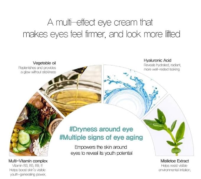 IASO Dr Total Eye Rescue - 0.60oz | eye cream moisturizer | eye cream anti aging bags & dark circle-GlimoraGlow