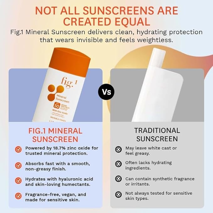 Fig.1 Mineral Sunscreen for Face SPF 50 | Zinc Oxide Face Sunscreen Moisturizer with Hyaluronic Acid & Antioxidant | Broad Spectrum Sun Protection –Fragrance-Free, Lightweight, Invisible Finish, 1.7oz-GlimoraGlow