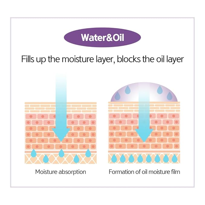 LALACHUU Glow Mist Serum – Hydrating & Soothing Face Mist Artemisia, Centella Asiatica, Evening Primrose, Korean Skin Care, Made in Korea, for Sensitive Skin (Intensive, 3.38 oz)-GlimoraGlow