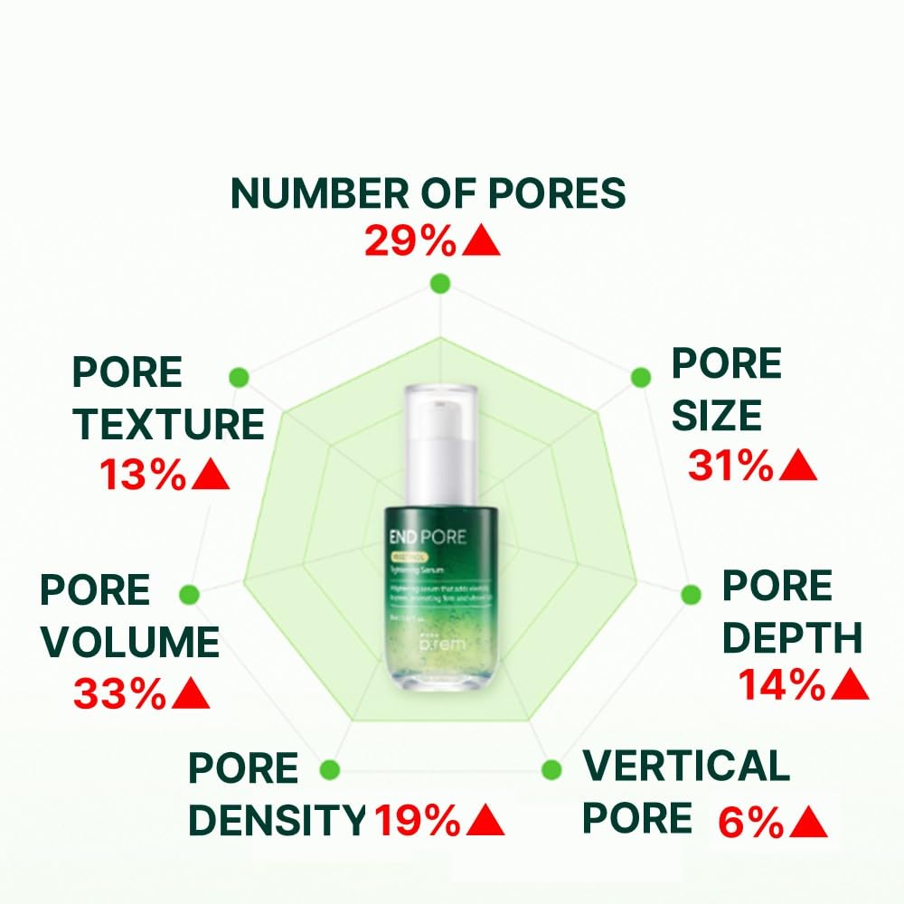 MAKE P:REM End Pore Vegetinol Tightening Serum, Pore Tightening Bakuchiol Serum with Vegan Collagen and Vitamin B Complex for Sensitive Skin, Korean Skin Care, 1.69 Fl. Oz, 50ml-GlimoraGlow