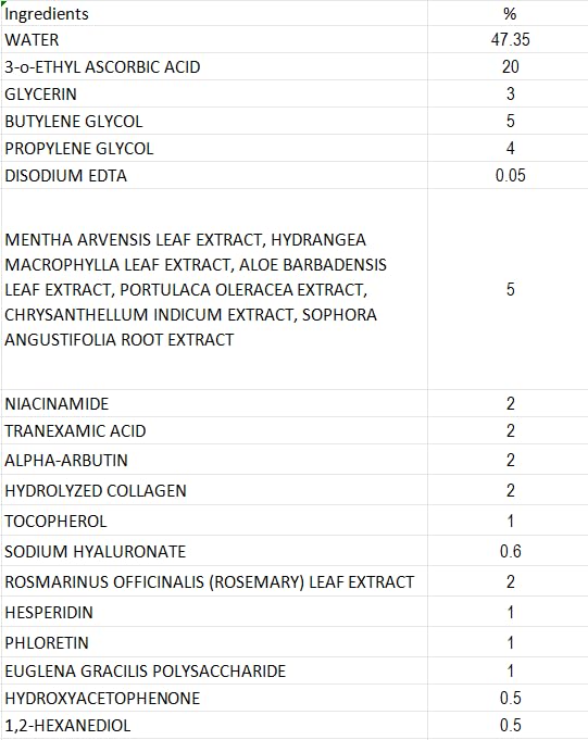 Professional Vitamin C Face Serum 20%, Anti Aging Facial Super Vit C Serum with Ascorbic Acid Hyaluronic Acid & Vitamin E for Dark Spots, Skin Care, Christmas Gift & Stocking | 1 Fl. Oz-GlimoraGlow