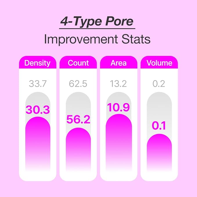 Black Cherry Pore Tightening Cream Luftig, Pore Minimizer, Black Cherry Extract, AHA, Hydrolyzed Collagen, Korean Skincare, All Skin Types, 3.3 fl.oz / 100ml-GlimoraGlow