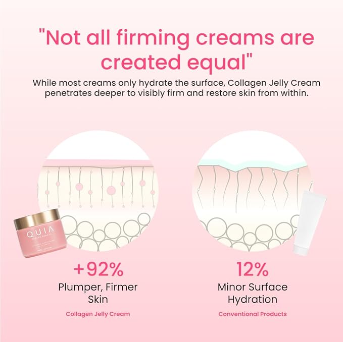 QUIA Collagen Jelly Cream – Lightweight Gel Moisturizer for Glowing, Plump Skin – With Niacinamide and Peptides – Korean Skincare for Daily Hydration-GlimoraGlow