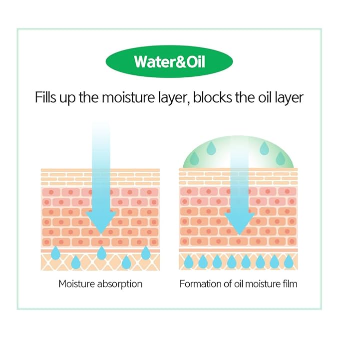 Glow Mist Serum – Hydrating & Soothing Face Mist Artemisia, Centella Asiatica, Evening Primrose, Korean Skin Care, Made in Korea, for Sensitive Skin (Calming, 3.38 oz)-GlimoraGlow