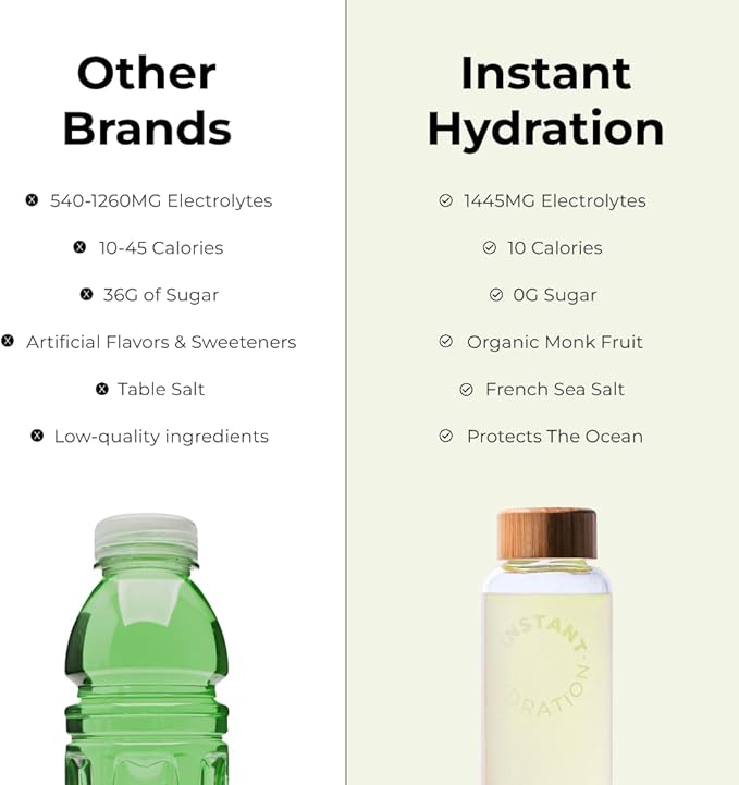 Instant Hydration Electrolytes Powder Packets - Lemon Lime Drink Mix - Zero Sugar - Keto, Vegan, Gluten-Free, Non-GMO - Boost Recovery, Brain Health, Muscle & Tissue Support- 30 Sticks-GlimoraGlow