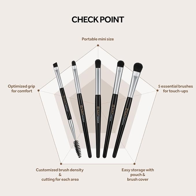 Eye Makeup Brush Set 5 Pcs | Small & Portable Eye Shadow Brushes | Korean Eye Makeup Brushes | Premium Synthetic Bristles for Professionals-GlimoraGlow