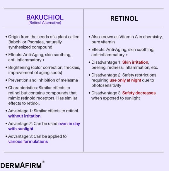 DERMAFIRM Bakuchiol Retinol Serum for Glass Skin with Niacinamide & Peptides | Daily Korean Skin Care for Sensitive Skin | Soothing Repair Toning Serum R4 for Glass Skin-GlimoraGlow