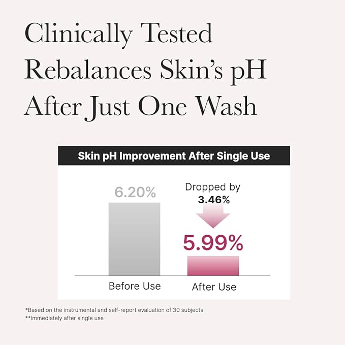 Rosehip Rice Cake Cleanser, pH Balancing Face Wash with Ceramide for Sensitive Skin, 5.29 oz-GlimoraGlow