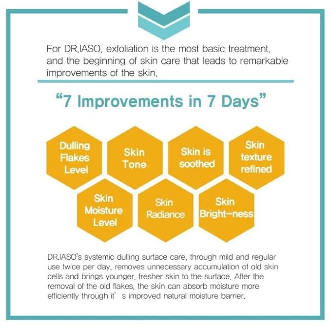 IASO Dr Total Eye Rescue - 0.60oz | eye cream moisturizer | eye cream anti aging bags & dark circle-GlimoraGlow