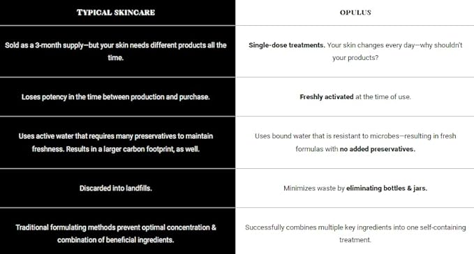 Hydrate & Soothe Beauty Collection, Activator with Awaken Facial, Face smoothing moisturizer, Skin Care Routine, For All Skin Type, Gift Bundle/Starter Kit-GlimoraGlow