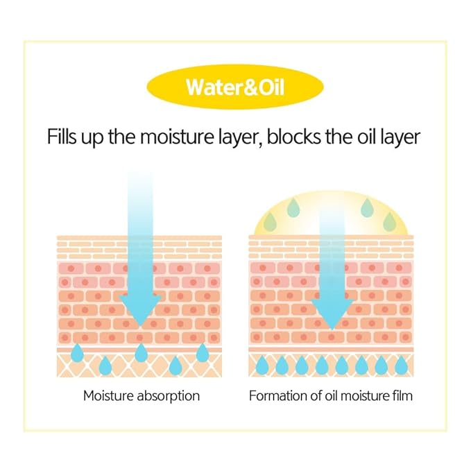 LALACHUU Glow Mist Serum – Hydrating & Soothing Face Mist Artemisia, Centella Asiatica, Evening Primrose, Korean Skin Care, Made in Korea, for Sensitive Skin (Radiance, 3.38 oz)-GlimoraGlow