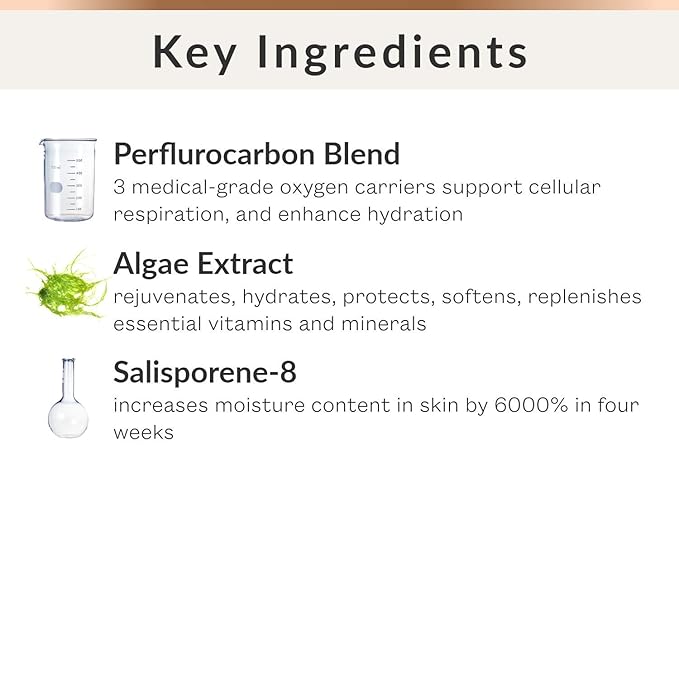 CIRCCELL ABO Eye Serum, Day & Night Oxygenating Serum, Regenerative Anti-Aging Under Eye Serum for Wrinkles, 0.5 Count-GlimoraGlow