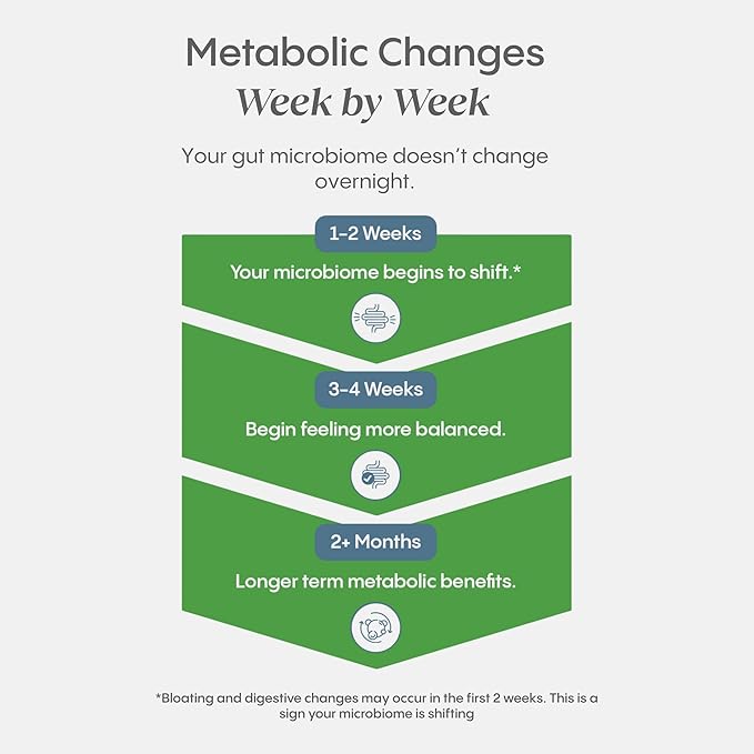 Hydralyte Plus Metabolic Support - Sugar-Free Electrolytes + Akkermansia Probiotic for Women and Men - Blend of Prebiotics and Probiotics for Digestive Support + Fiber (30 Pack, Blood Orange)-GlimoraGlow