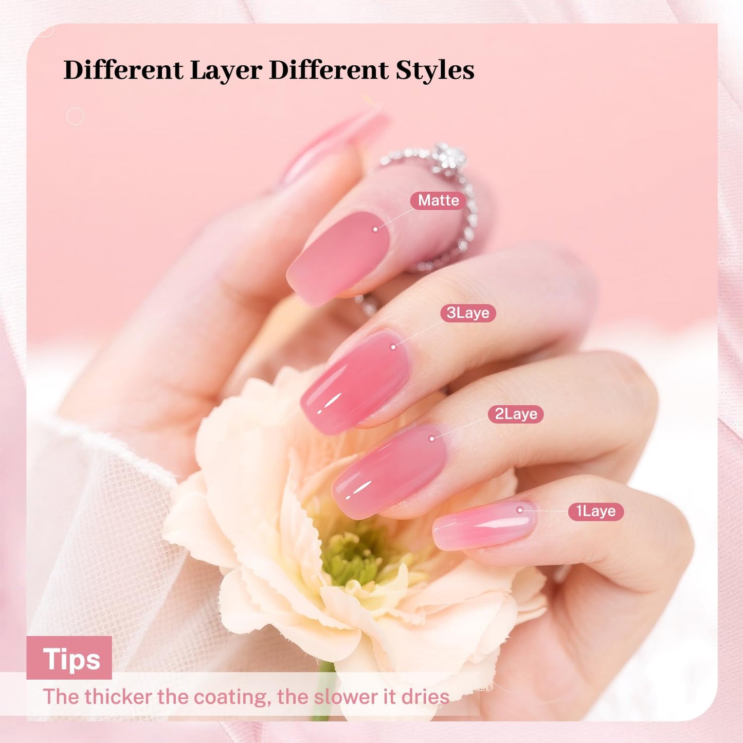 16.5ml Jelly Rose Pink Nail Polish Large Volume Quick Dry Nail Polish, Long Lasting Shine, Fingernail Toenail Nail Art DIY Home Travel Nail Art Gift-GlimoraGlow