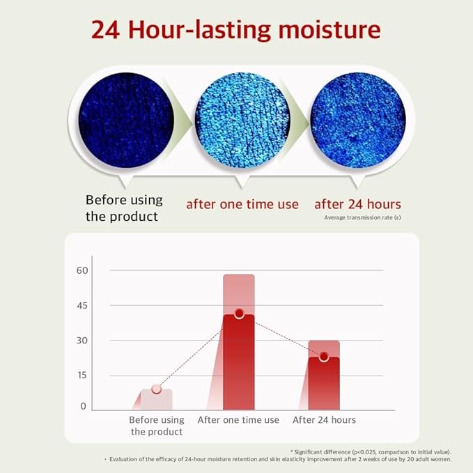 Vitamin Body Lotion-Vanilla Woods Scent, Glow Skin, Korean Body Lotion, 24-Hour Moisture Skin Care, Niacinamide, Vitamin C, Vegan, for Women & Men 10.14 Fl Oz-GlimoraGlow