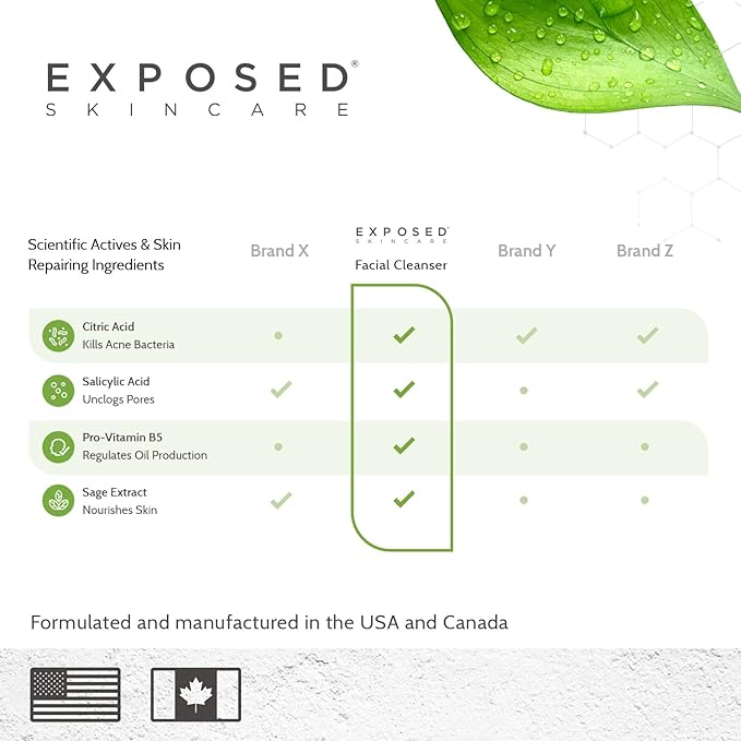 Exposed Skin Care Acne Facial Cleanser - Gentle Face Wash with Salicylic Acid for Acne Prone Skin - Pore Clarifying Acne Treatment for All Ages, Skin Types-GlimoraGlow