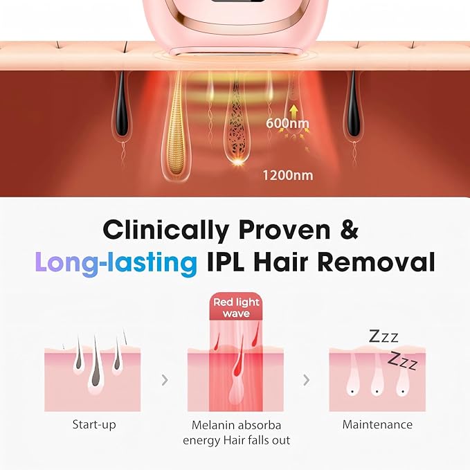 IPL Laser Hair Removal Device for Women & Men - Home 45°F Ice-Cooling Contact for Painless & Long-Lasting Results, 86% Hair Reduction in 3 Weeks for Full Body & Bikini Line, Light Pink-GlimoraGlow
