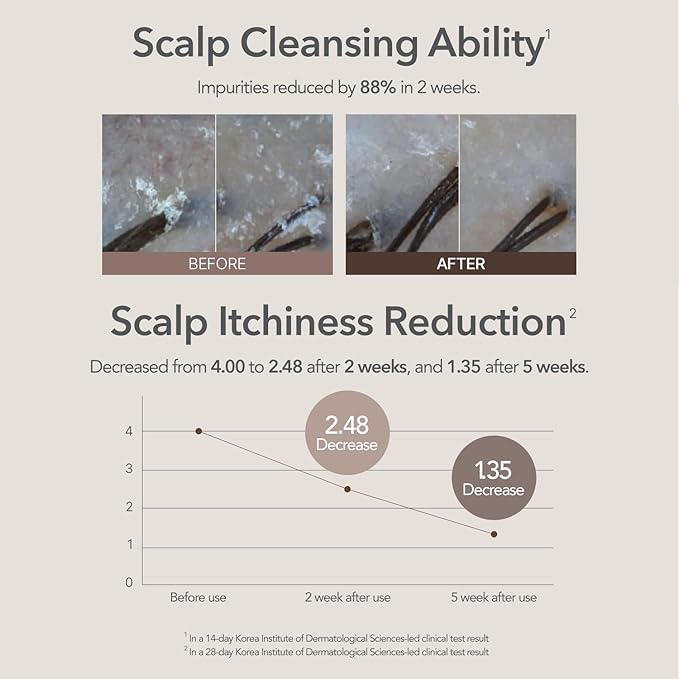 107 Clarifying Shampoo - Purifying Shampoo for Build Up, Dirt, Oil, Itchy, Dry Scalp – Fermented Vinegar & Ginseng for Refreshed & Revitalized Scalp - Paraben, Phthalate and Sulfate Free (16.9 oz)-GlimoraGlow