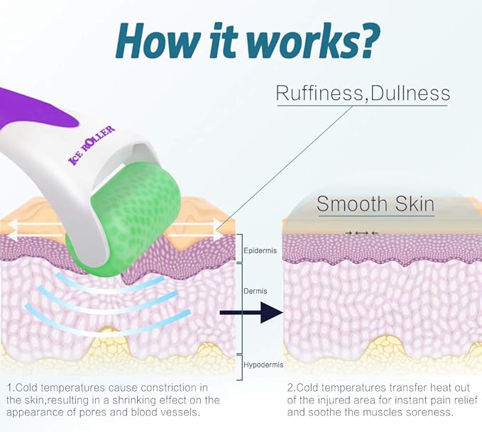 ESARORA Ice Roller for Face & Eye, Puffiness, Migraine, Pain Relief and Minor Injury, Skin Care Products-GlimoraGlow