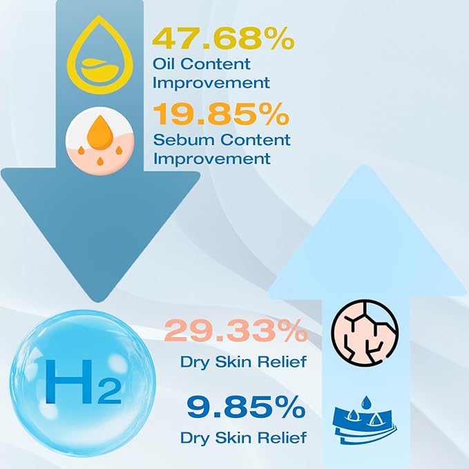 Hydrogen Face Mist Hydrating Spray,with Hydrogen Water Tablets, H2 Water Facial Spray for Deep Hydration,Anti-Aging Antioxidant Rejuvenation,Portable Design-GlimoraGlow