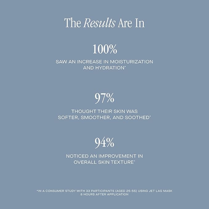Summer Fridays Jet Lag Mask Mini - Hydrating Face Moisturizer + Mask - Enriched with Hyaluronic Acid, Niacinamide, Glycerin + Antioxidants Helps Nourish Skin for a Renewed + Radiant Complexion (1 Oz)-GlimoraGlow