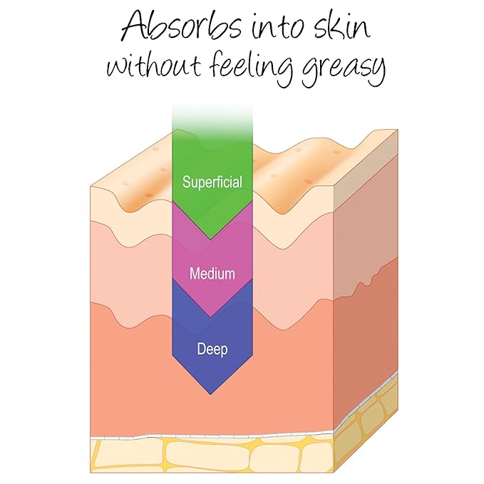 Deluvia Miracle Aloe Cream | Face & Body Moisturizer with Vitamin E & Organic Aloe Vera (2 Ounce (Pack of 1), Unscented)-GlimoraGlow