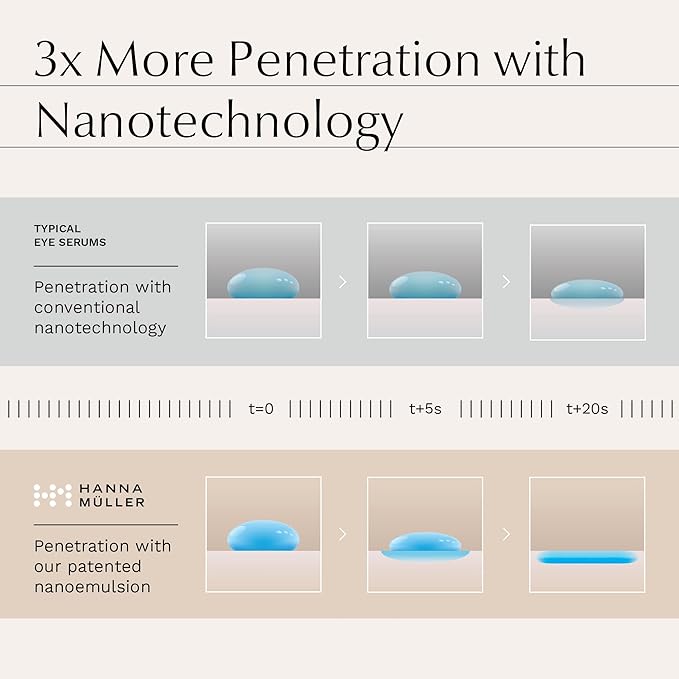 Caffeine Eye Serum - Dark Circles Under Eye Care for Women, Ordinary Eye Serum to Brighten and Reduce Appearance of Puffy Eyes, Eye Bags, Fine Lines & Wrinkles, Eye Care, Eye Serum for Anti Aging-GlimoraGlow
