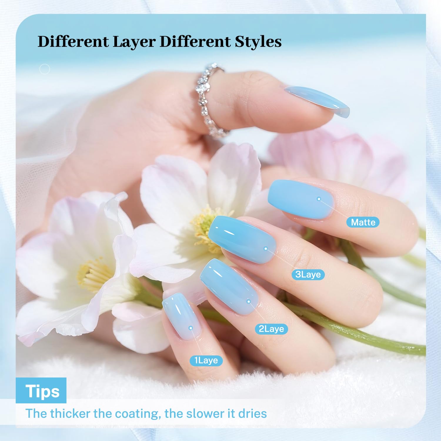 16.5ml Jelly Baby Blue Nail Polish Large Volume Quick Dry Nail Polish, Long Lasting Shine, Fingernail Toenail Nail Art DIY Home Travel Nail Art Gift-GlimoraGlow