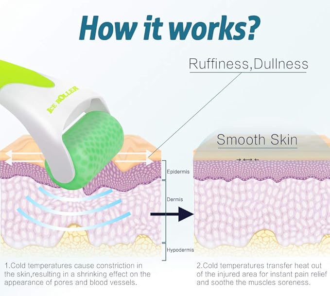 ESARORA Ice Roller for Face & Eye, Puffiness, Migraine, Pain Relief and Minor Injury, Skin Care Products-GlimoraGlow