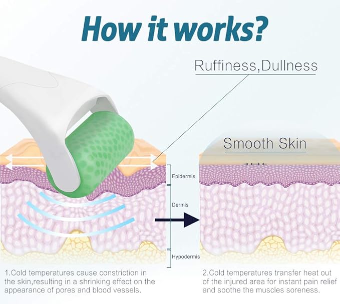 ESARORA Ice Roller for Face & Eye, Puffiness, Migraine, Pain Relief and Minor Injury, Skin Care Products-GlimoraGlow