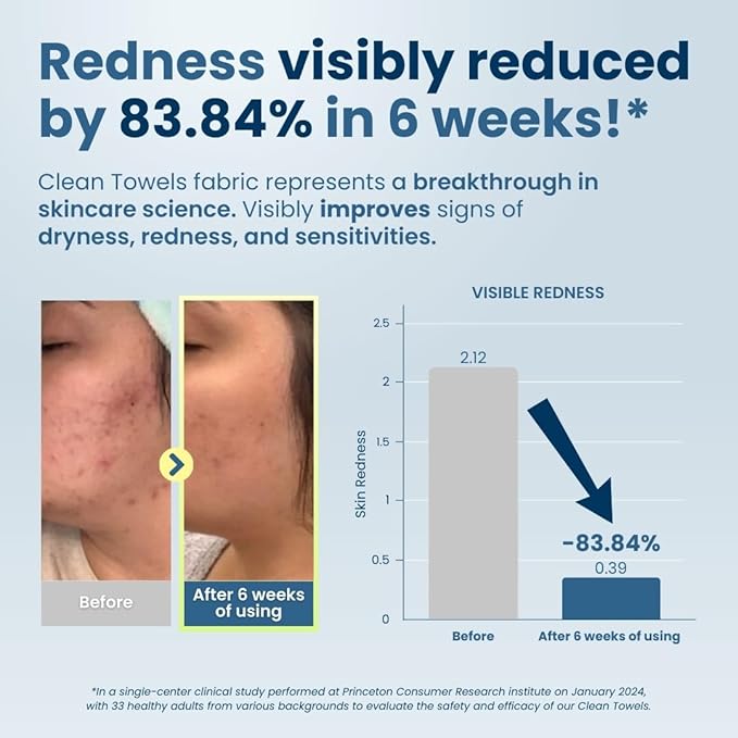 Clean Skin Club Clean Towels XL™ Supreme, 100% USDA Biobased Dermatologist Approved Face Towel, Gentle Exfoliation, Disposable Facial Washcloth, Makeup Remover Dry Wipes, 50 Count-GlimoraGlow