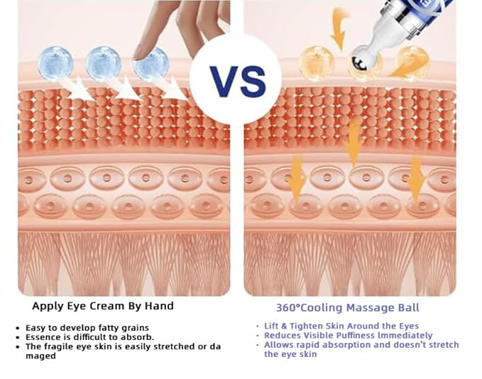 Caffeine Eye Cream with 360° Eye roller for Puffy Eyes -Under Eye Cream for Dark Circles and Puffiness - 5% Caffeine Eye Serum Reduce Wrinkles, Fine Lines and Under Eye Bags-GlimoraGlow