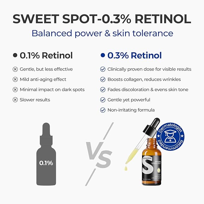 Retinol Serum for Face, Anti Aging Serum, Retinoid Collagen with Vitamin E Resurfacing Facial Rapid Fine Lines Repair, Brightening Pore Minimizer for Face Daily Skin Care Treatment 1oz-GlimoraGlow