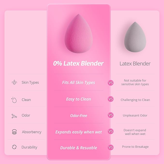 BEAKEY Latex-Free Blender Makeup Sponge for Blending, Pink Makeup Sponge Set, Soft Beauty Sponge, for Flawless Application of Liquid, Cream, and Powder Cosmetics-GlimoraGlow