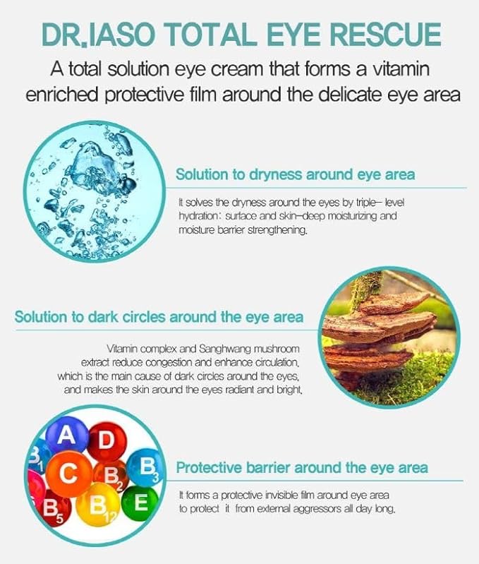 IASO Dr Total Eye Rescue - 0.60oz | eye cream moisturizer | eye cream anti aging bags & dark circle-GlimoraGlow